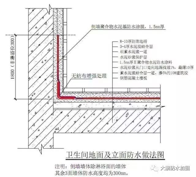 打好防水战役 地下室、屋面与厨卫渗漏的系统性解决方案